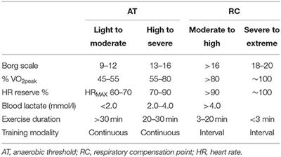 The Future of Exercise-Based Cardiac Rehabilitation for Patients With Heart Failure